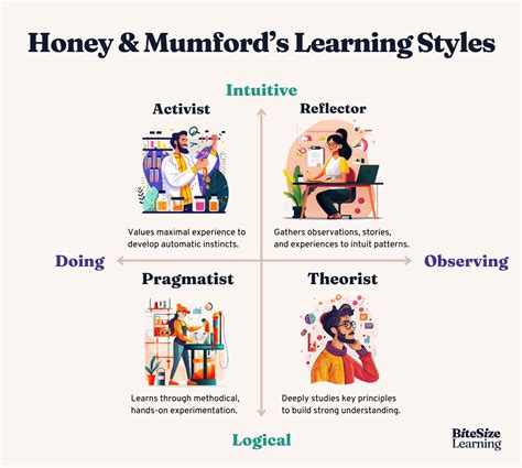 are learning styles fake